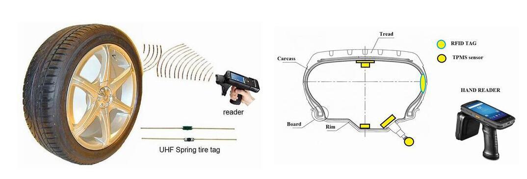 UHF RFID tire tag