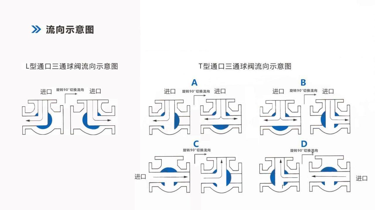 1/2" 3-way threaded stainless steel ball valve