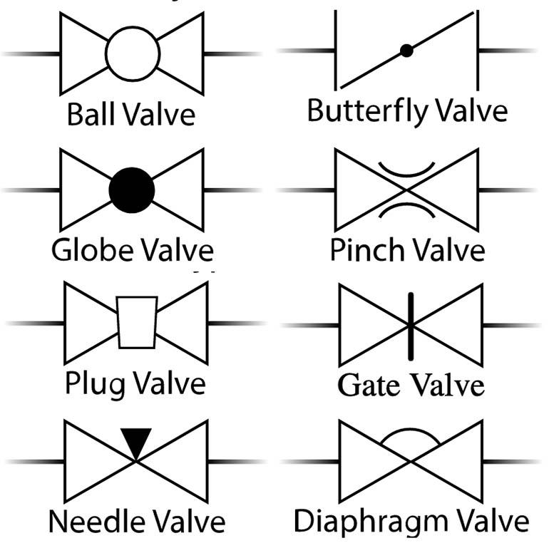 How to Use Valve Symbols to Understand Piping Diagrams