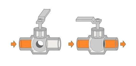 How to tell if a valve is open or closed